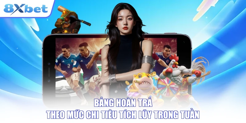 Bảng hoàn trả theo mức chi tiêu tích lũy trong tuần