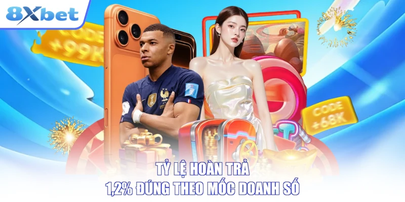 Tỷ lệ hoàn trả 1,2% đúng theo mốc doanh số